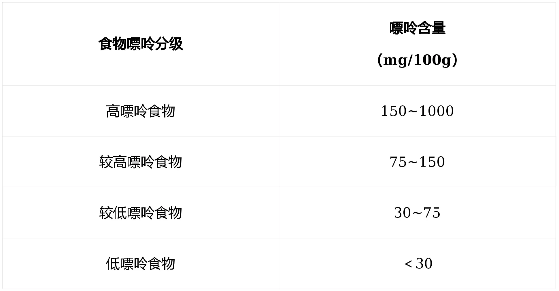 三月痛風更容易發(fā)？這份高嘌呤王炸榜先收好
